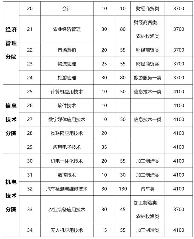 包含成都有哪些大學(xué)?？茖W(xué)校的詞條