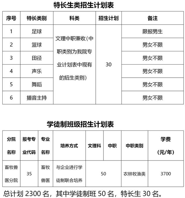 包含成都有哪些大學(xué)?？茖W(xué)校的詞條