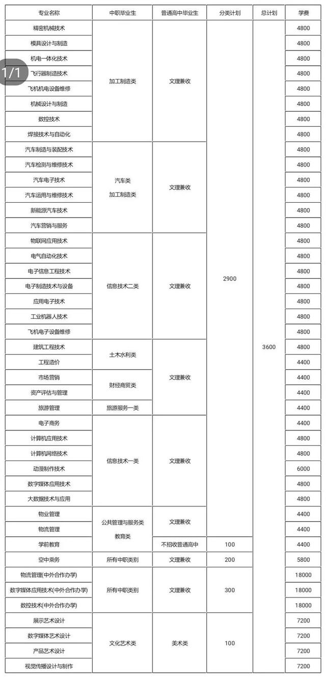 包含成都有哪些大學(xué)?？茖W(xué)校的詞條