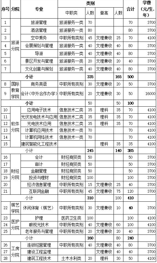 包含成都有哪些大學(xué)?？茖W(xué)校的詞條