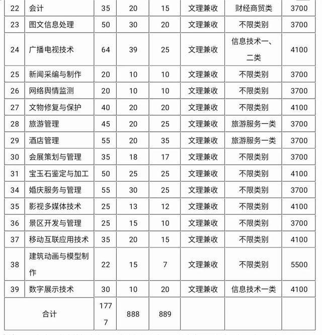 包含成都有哪些大學(xué)?？茖W(xué)校的詞條