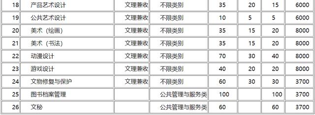 包含成都有哪些大學(xué)?？茖W(xué)校的詞條