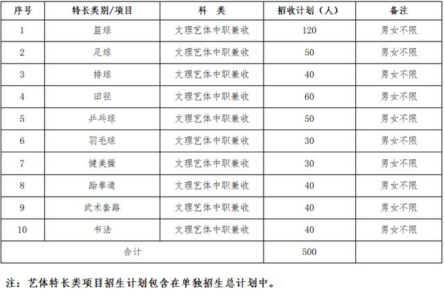 包含成都有哪些大學(xué)專科學(xué)校的詞條