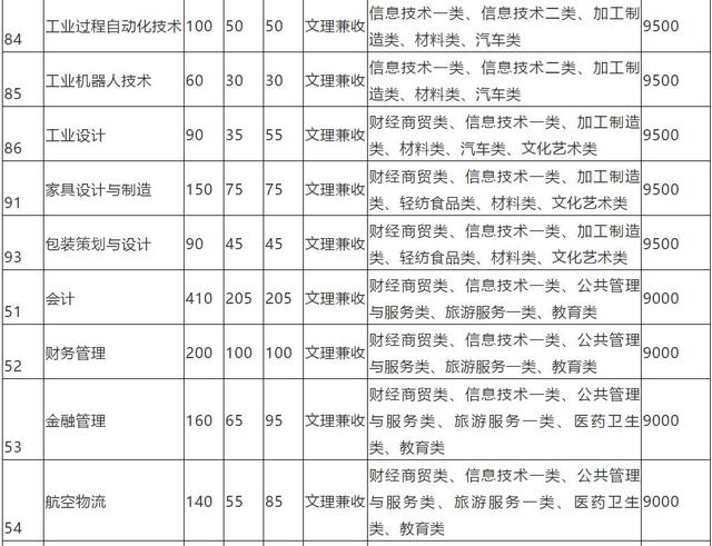 包含成都有哪些大學(xué)?？茖W(xué)校的詞條