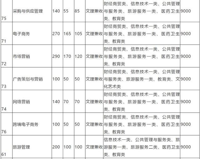 包含成都有哪些大學(xué)?？茖W(xué)校的詞條