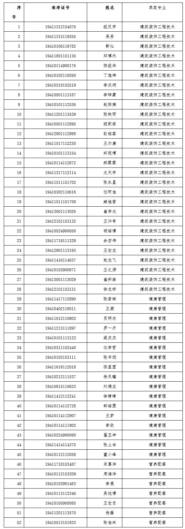 高職擴(kuò)招都有哪些學(xué)校(2021年高職擴(kuò)招預(yù)報名)