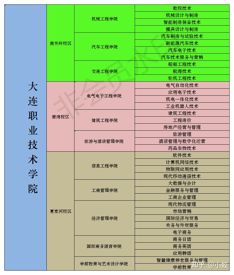 大連職業(yè)技術(shù)學(xué)校學(xué)費多少(大連商業(yè)學(xué)校)