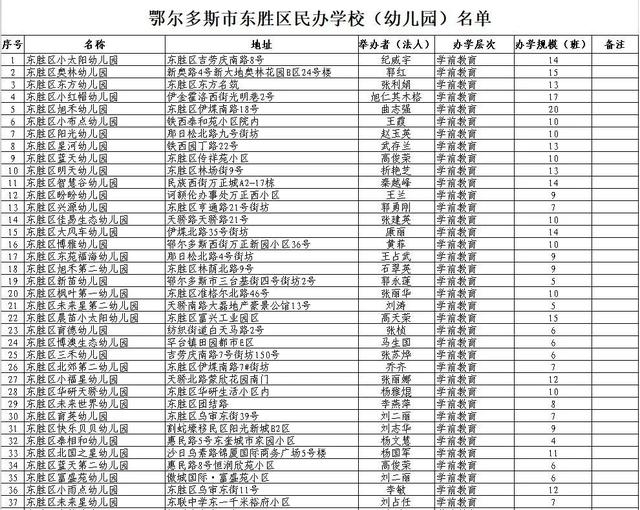 包含東勝區(qū)私立學(xué)校有哪些的詞條圖2