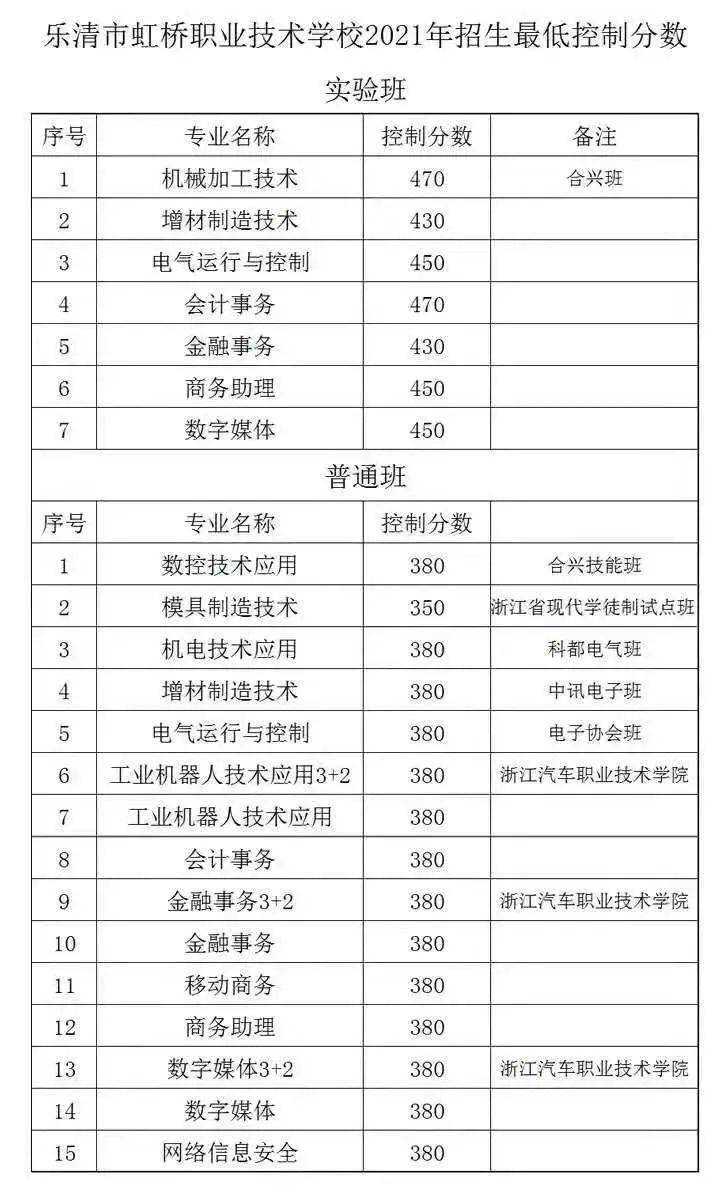 2021年哪個(gè)職業(yè)技術(shù)學(xué)校招生(四川工程技術(shù)學(xué)院)