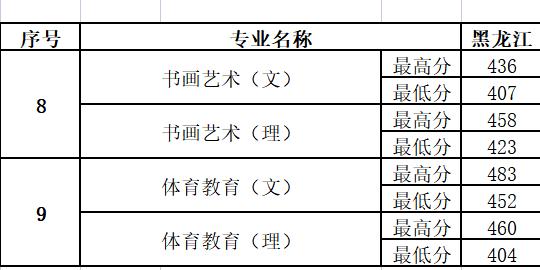 關(guān)于幼師大專學(xué)校分?jǐn)?shù)線的信息