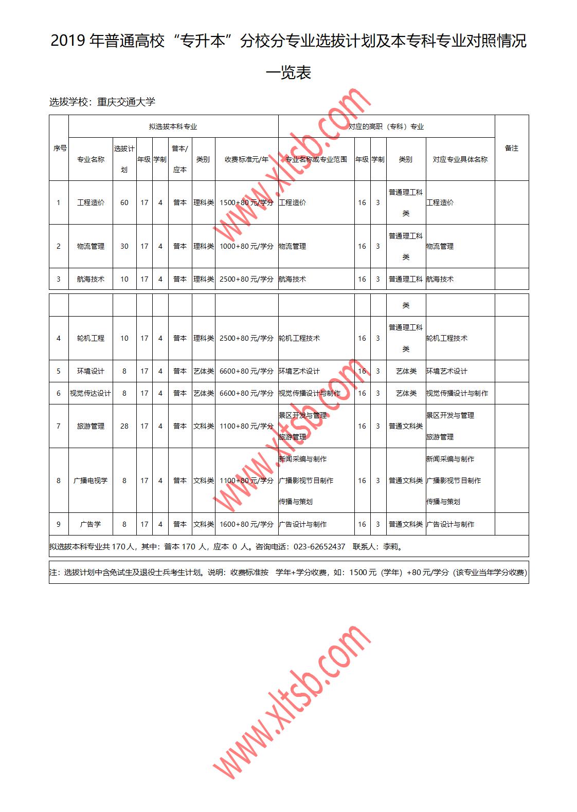 重慶專升本學(xué)校名單的簡單介紹