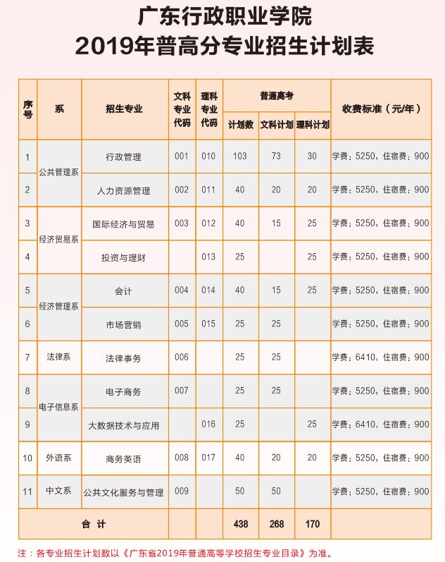 職業(yè)學(xué)校需要分?jǐn)?shù)嗎(阜陽職業(yè)技術(shù)學(xué)院錄取分?jǐn)?shù))