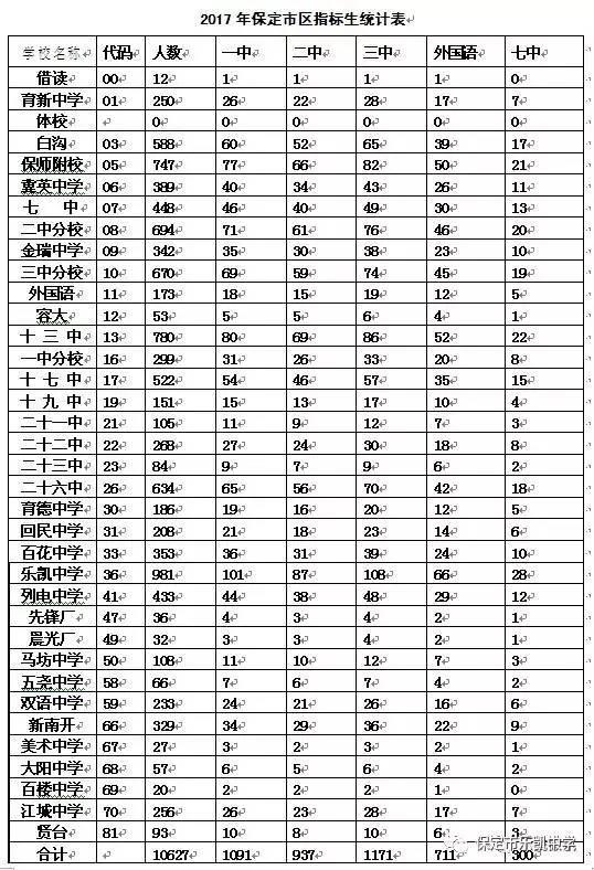 初中畢業(yè)可以報(bào)考的學(xué)校(初中報(bào)考高中學(xué)校有哪些)