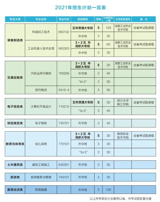 成都華商理工職業(yè)技術(shù)學(xué)校地址(成都希望職業(yè)學(xué)校)