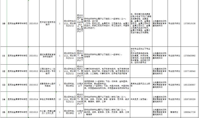 包含重慶?？茖W(xué)校招聘的詞條圖3