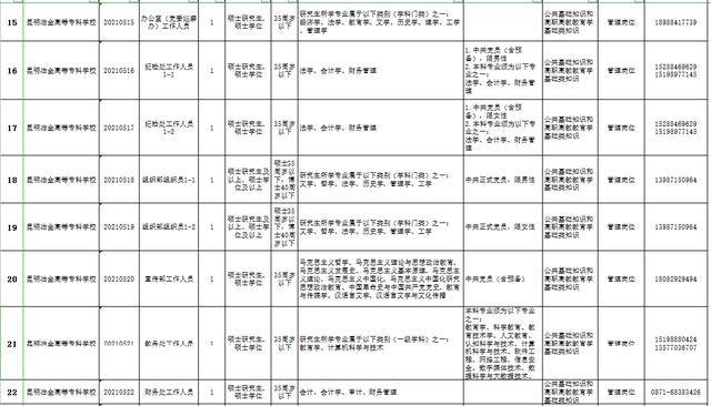 包含重慶?？茖W校招聘的詞條