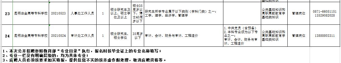 包含重慶專科學校招聘的詞條