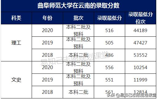 關(guān)于一般二本建議考研學(xué)校的信息