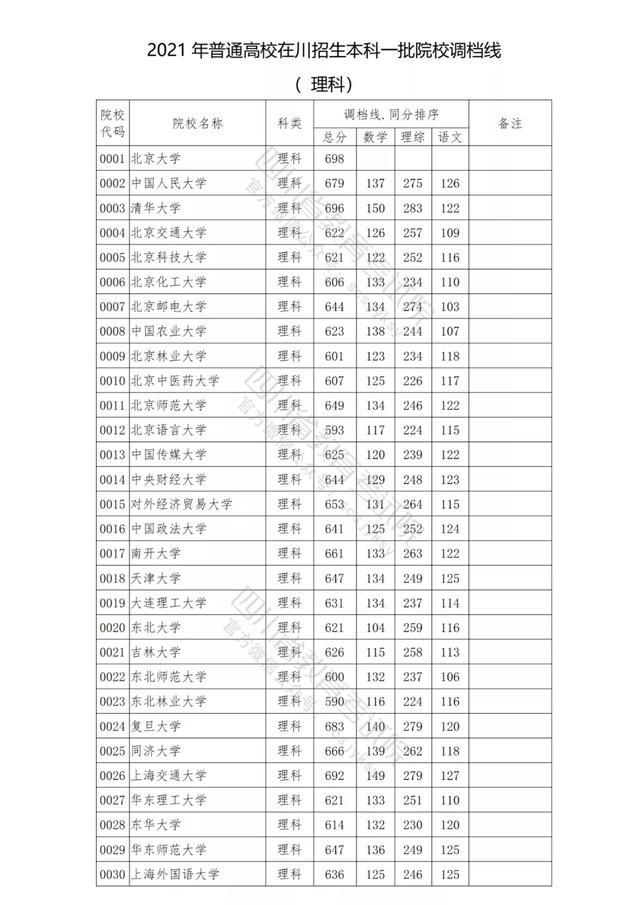 包含四川公辦學(xué)校錄取分?jǐn)?shù)線的詞條圖1