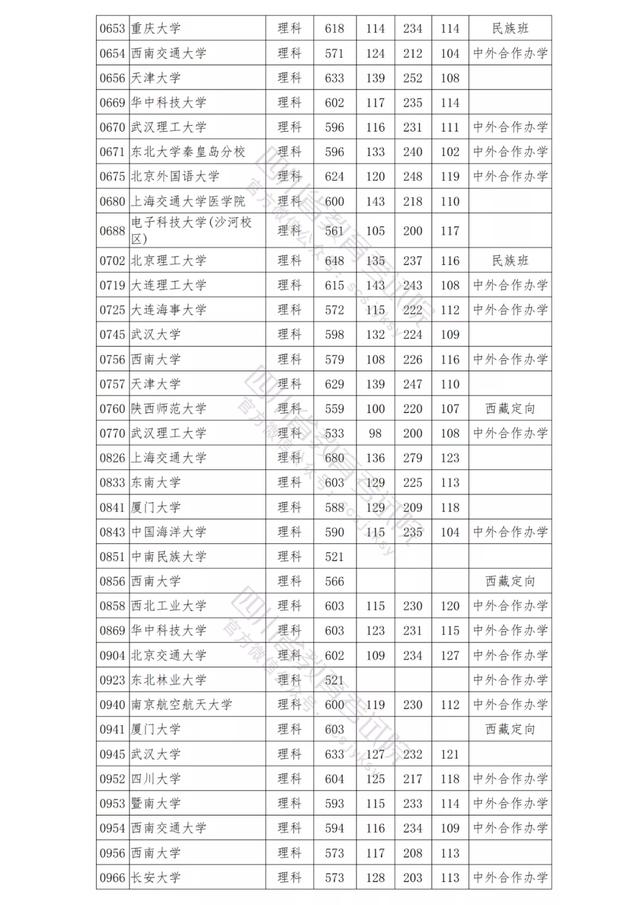 包含四川公辦學校錄取分數(shù)線的詞條