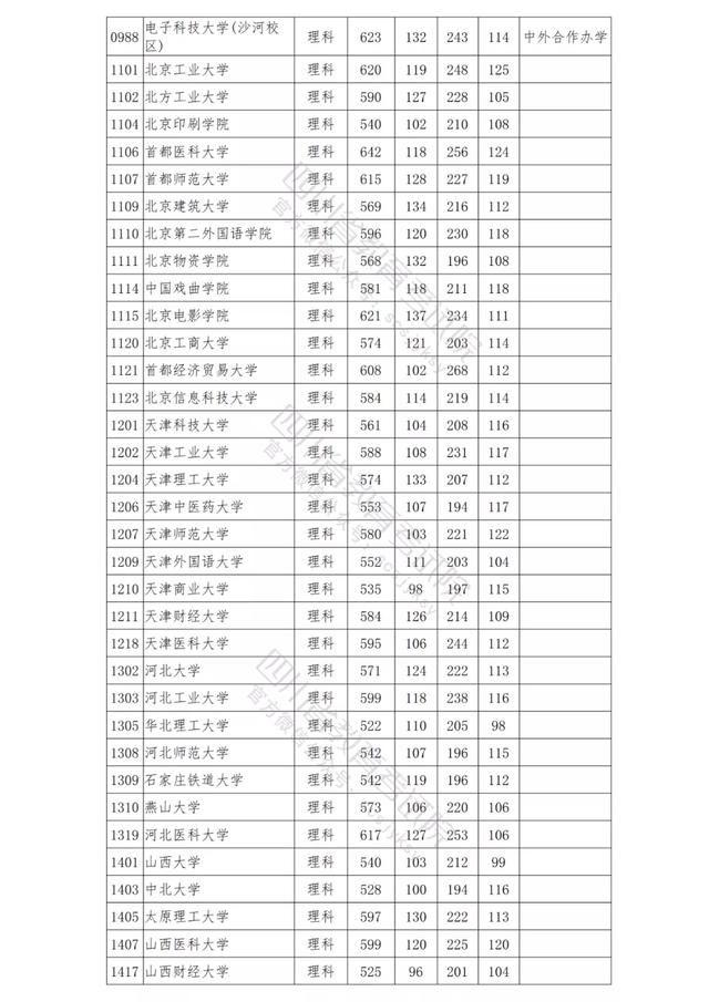 包含四川公辦學校錄取分數(shù)線的詞條