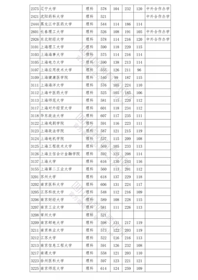 包含四川公辦學校錄取分數(shù)線的詞條