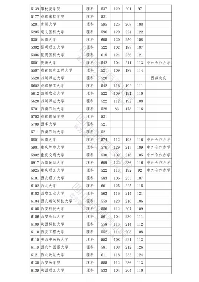 包含四川公辦學校錄取分數(shù)線的詞條