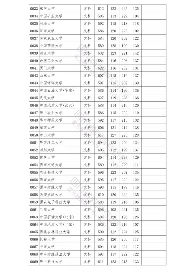 包含四川公辦學校錄取分數(shù)線的詞條