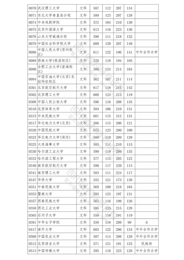 包含四川公辦學校錄取分數(shù)線的詞條