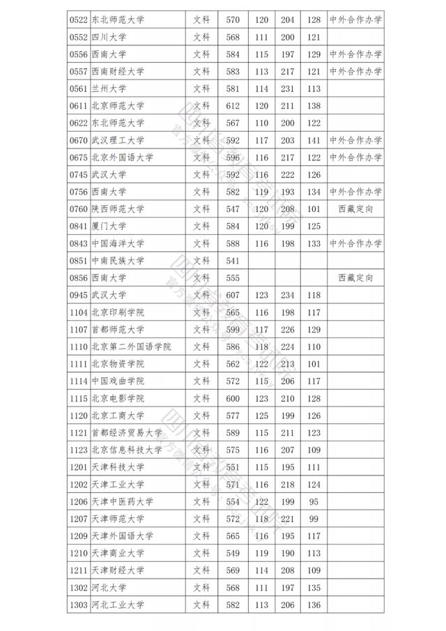 包含四川公辦學校錄取分數(shù)線的詞條