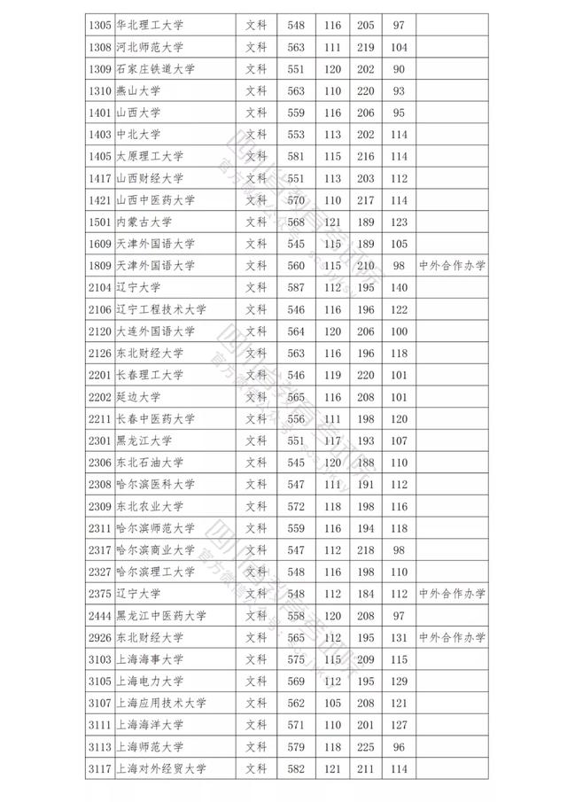 包含四川公辦學校錄取分數(shù)線的詞條