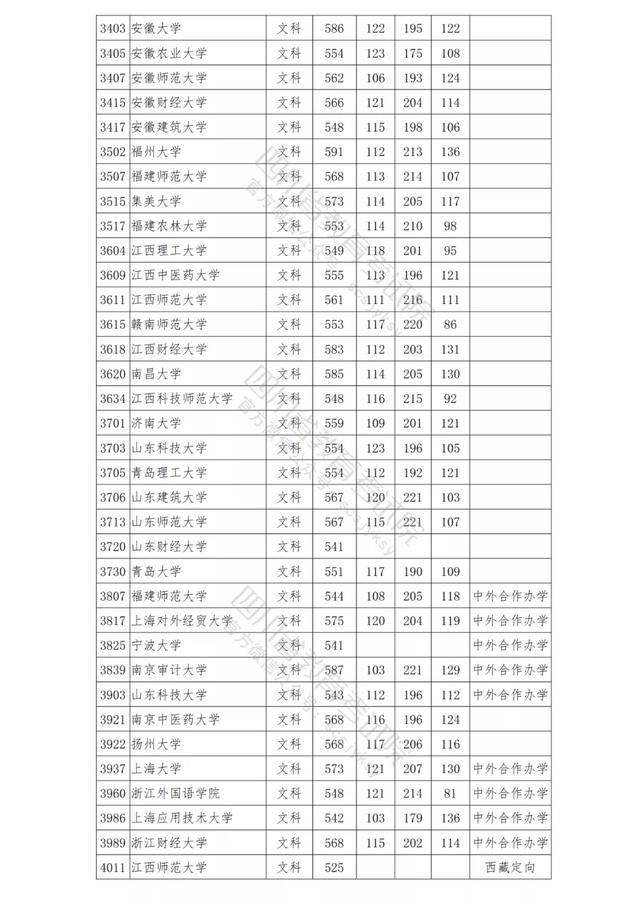 包含四川公辦學校錄取分數(shù)線的詞條