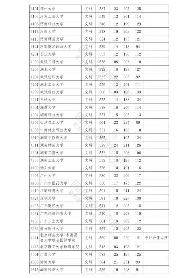 包含四川公辦學校錄取分數(shù)線的詞條