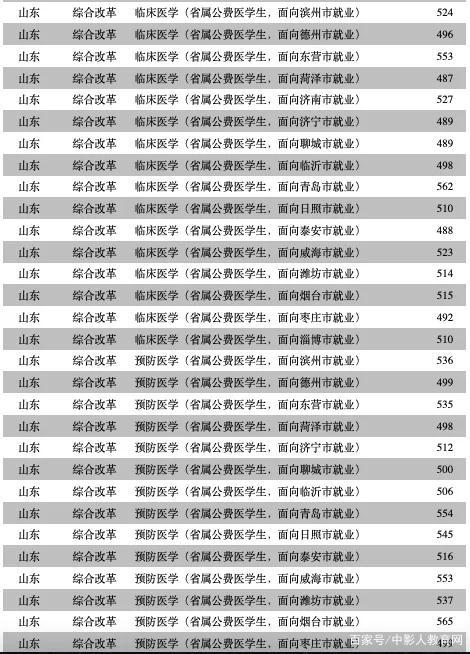 師范類的?？茖W(xué)校(上饒師范學(xué)院)