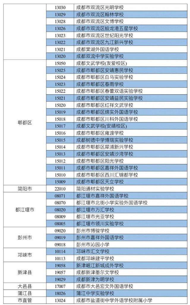 成都中和職業(yè)學校學費(中和職業(yè)學院收費標準)