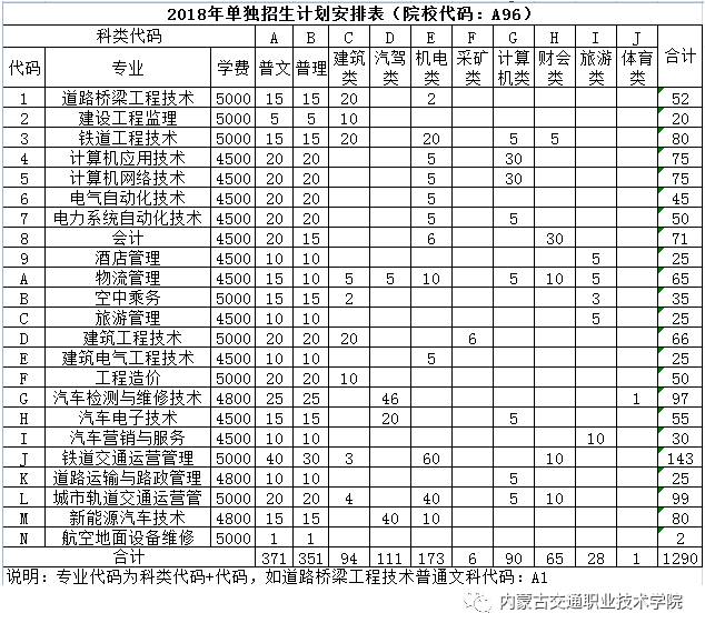 中專學校招生代碼查詢(怎么查中職學校招生代碼)