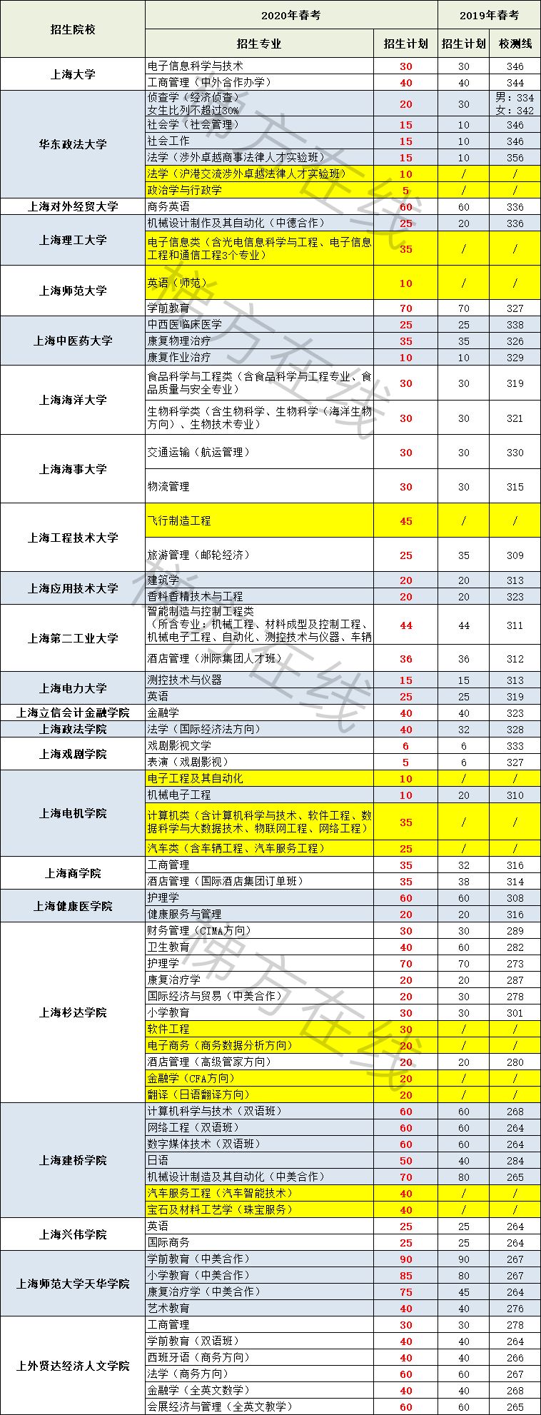 上海汽修學(xué)校排名的簡單介紹