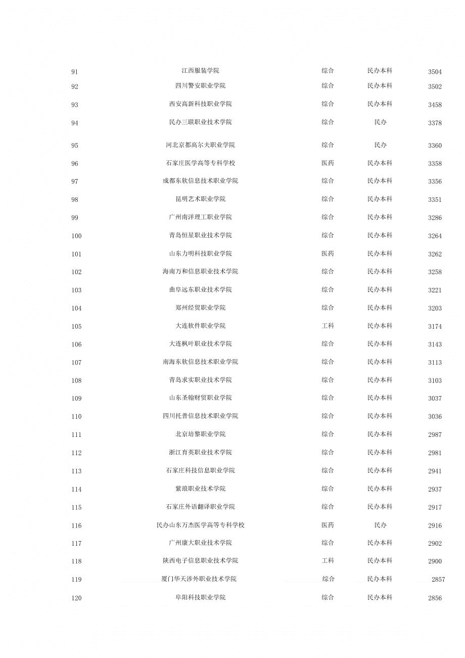 職業(yè)教育學(xué)校排名(中職學(xué)校排名)