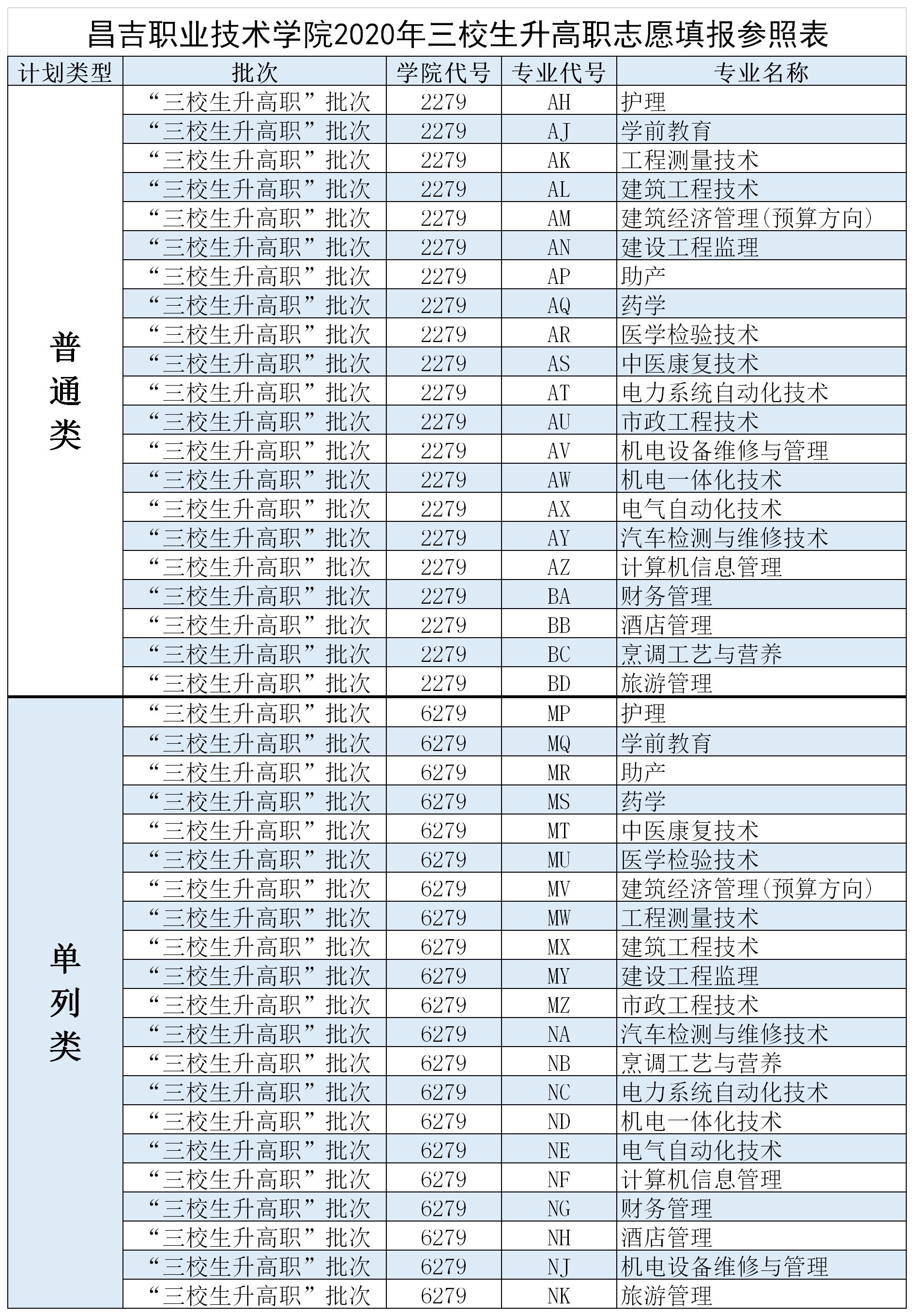 學(xué)校代碼及專業(yè)代碼查詢網(wǎng)(大學(xué)專業(yè)代碼查詢)