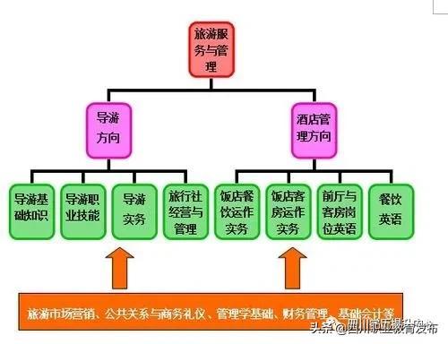 目前中職學校哪些專業(yè)比較熱門的簡單介紹