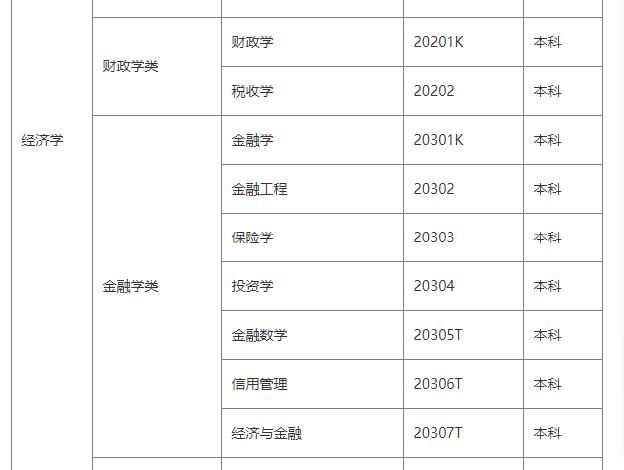 3十2學(xué)校有哪些專業(yè)可以選擇(萬州3十2學(xué)校有什么專業(yè))