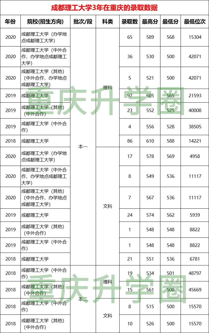 綿陽最好的學校排名榜的簡單介紹