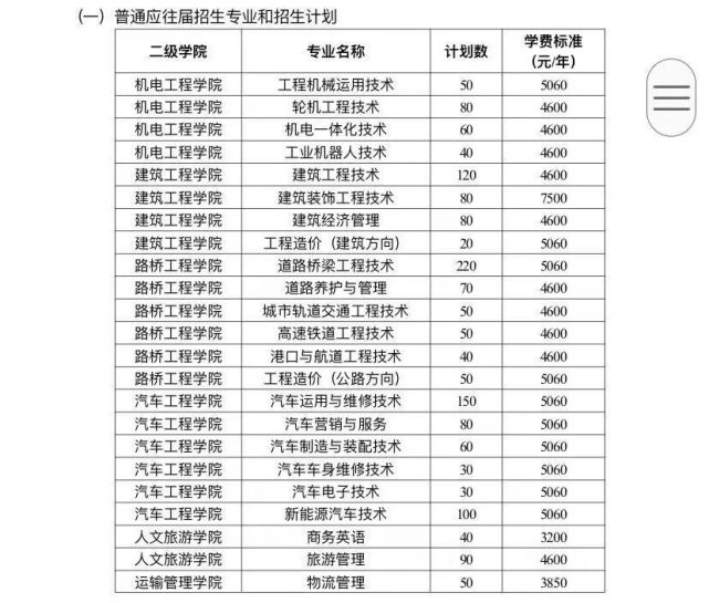 河北2021年單招學(xué)校排名(河北單招學(xué)校排名前十)