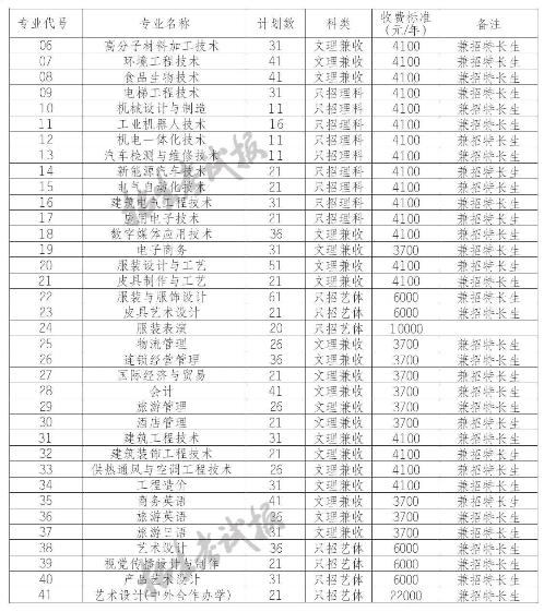 犀浦紡織專業(yè)學(xué)校(成都紡織?？茖W(xué)校官網(wǎng))