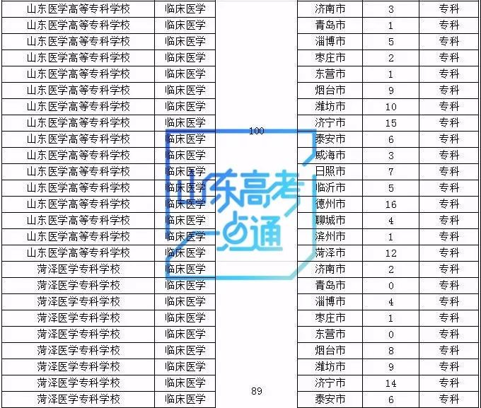 現(xiàn)在還有?？茖W(xué)校嗎(現(xiàn)在還在招生的學(xué)校)