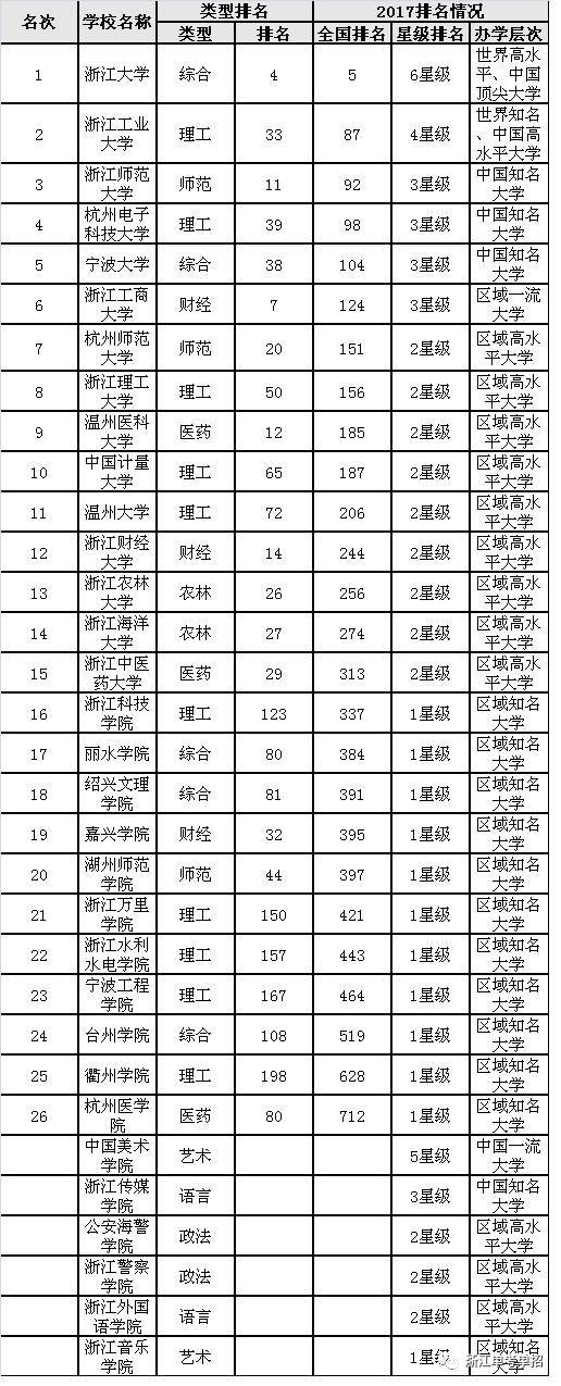 全國(guó)職業(yè)學(xué)校排行榜前十名(北京千石名技校)