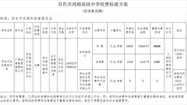 眉山私立高中學(xué)校排名(眉山市有幾所私立高中)