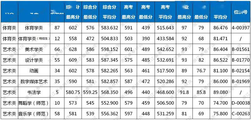 3加2學校有什么專業(yè)的簡單介紹