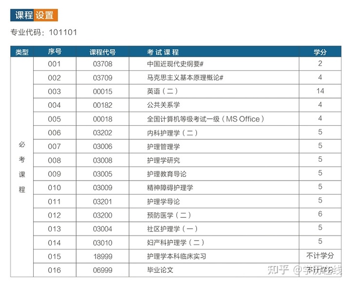 全日制護(hù)士大專有什么學(xué)校的簡(jiǎn)單介紹