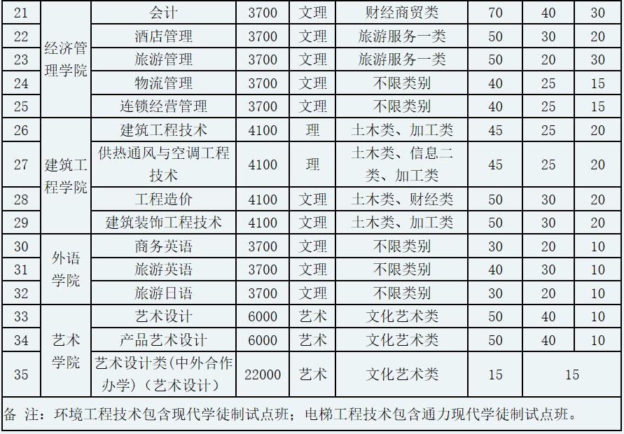 關(guān)于四川中職單招學(xué)校排名的信息